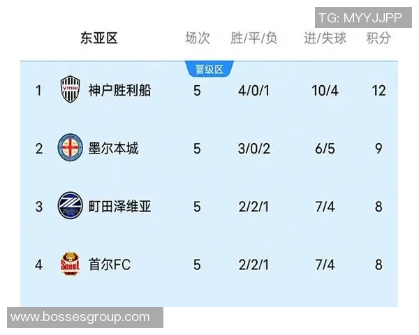 亚冠小组出线概率分析：中超三队均低于50%海港21%居最低